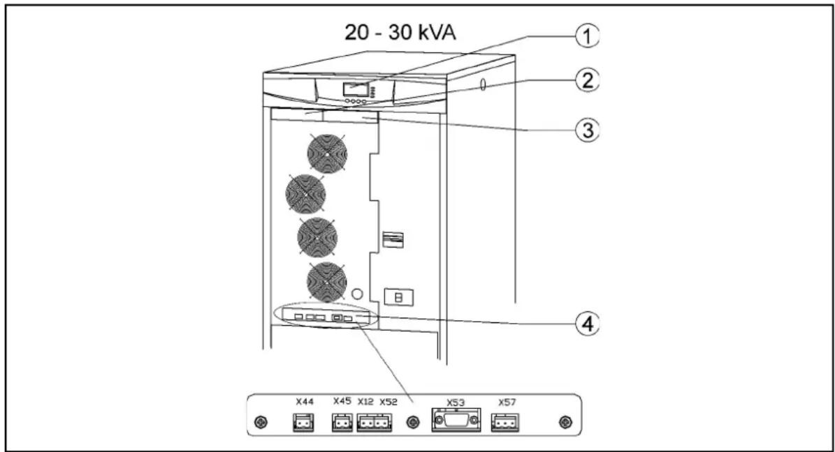 20 - 30 kVA ① ② ③ ④ X44 X45 X12 X52 X53 X57