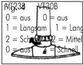 INVENTUM VT23B - Der Ventilator verwenden - 1