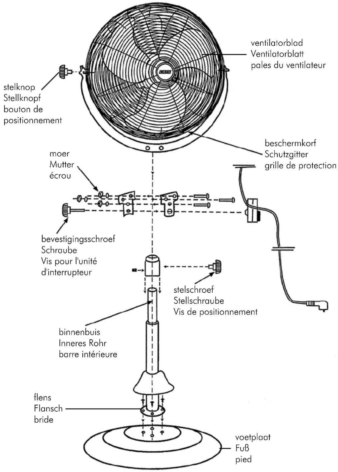 ventilatorblad Ventilatorblatt pales du ventilateur stelknop Stellknopf bouton de positionnement moer Mutter écrou bevestigingsschroef Schraube Vis pour l'unité d'interrupteur binnenbuis Inneres Rohr barre intérieure flens Flansch bride voetplaat Fuß pied beschermkorf Schutzgitter grille de protection