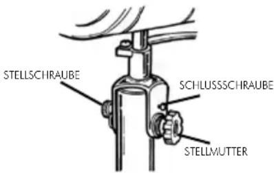 STELLSCHRAUBE SCHLUSSCHRAUBE STELLMUTTER