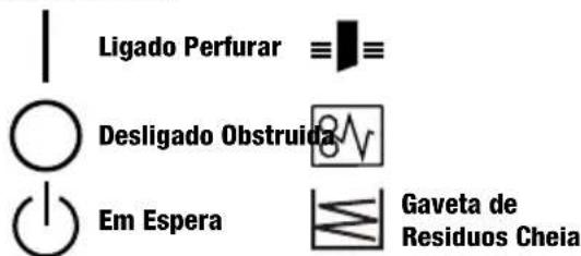 Ligado Perfurar ≡ ≡ Desligado Obstruida Em Espera Gaveta de Residuos Cheia