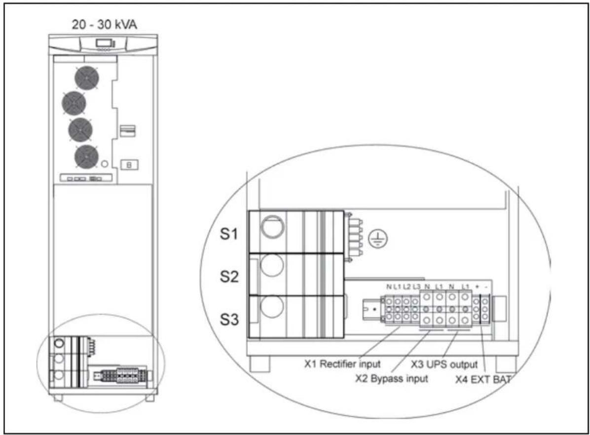 20 - 30 kVA S1 S2 S3 N L1 L2 L3 N L1 N L1 + X1 Rectifier input X3 UPS output X2 Bypass input X4 EXT BAT