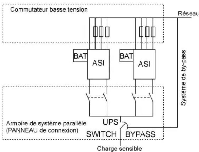 EATON Powerware 9155-20-N-0-MBS - Avertissement ! - 1