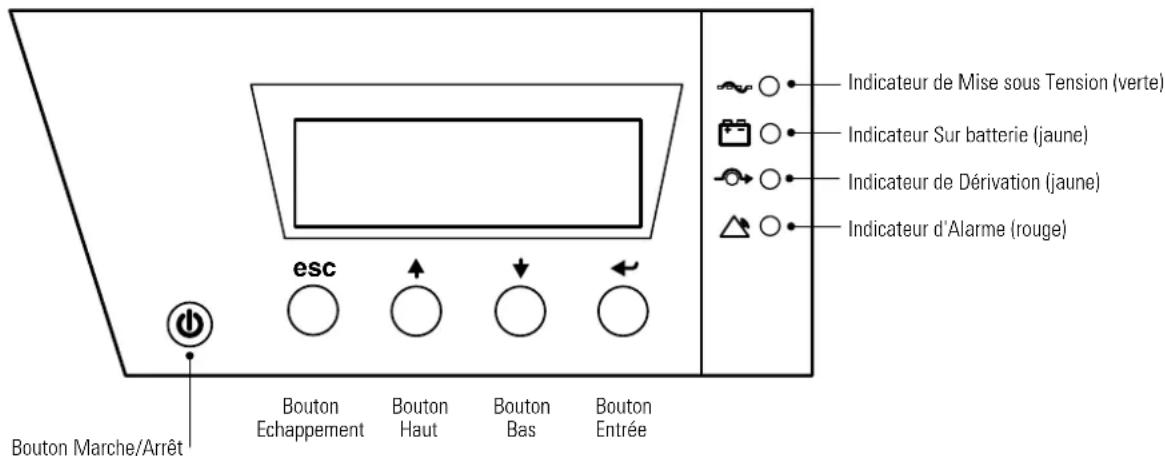 Indicateur de Mise sous Tension (verte) Indicateur Sur batterie (jaune) Indicateur de Dérivation (jaune) Indicateur d'Alarme (rouge) esc Bouton Echappement Bouton Haut Bouton Bas Bouton Entrée Bouton Marche/Arrêt