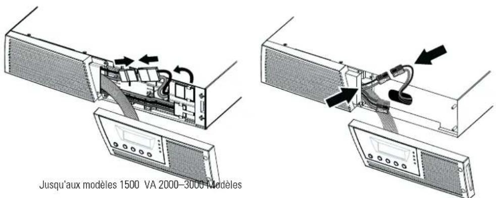 Jusqu'aux modèles 1500 VA 2000-3000 Modèles