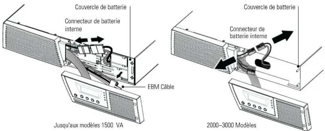 Couvercle de batterie Connecteur de batterie interne EBM Câble Jusqu'aux modèles 1500 VA Couvercle de batterie Connecteur de batterie interne 2000–3000 Modèles