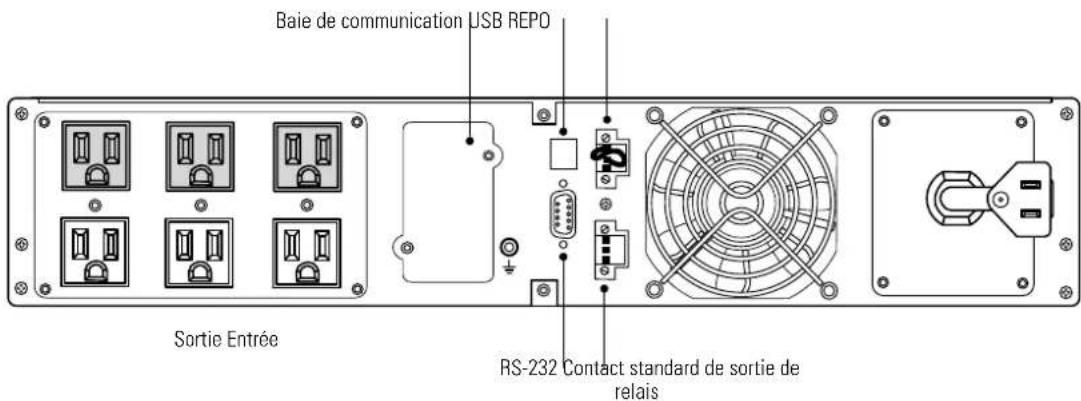 Baie de communication USB REPO Sortie Entrée RS-232 Contact standard de sortie de relais