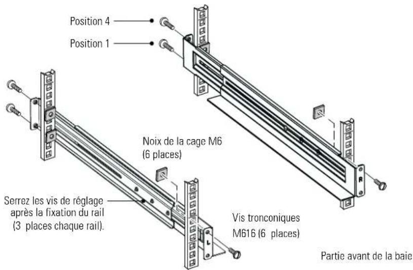 Position 4 Position 1 Noix de la cage M6 (6 places) Serrez les vis de réglage après la fixation du rail (3 places chaque rail). Vis tronconiques M616 (6 places) Partie avant de la baie