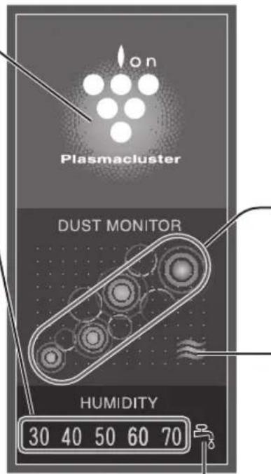 on Plasmacluster DUST MONITOR HUMIDITY 30 40 50 60 70