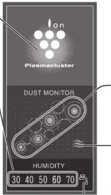 on Plasmacluster DUST MONITOR HUMIDITY 30 40 50 60 70
