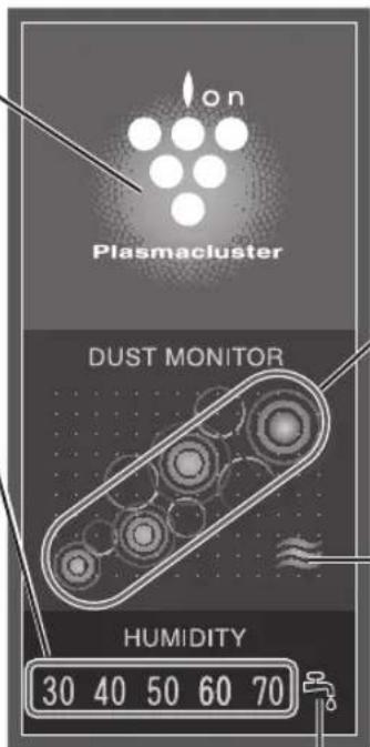 on Plasmacluster DUST MONITOR HUMIDITY 30 40 50 60 70