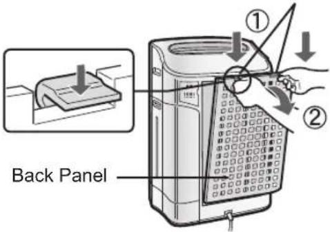 Back Panel ① ②