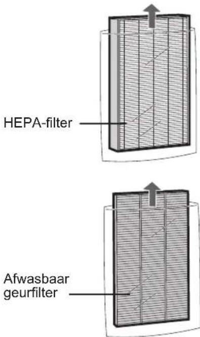 HEPA-filter Afwasbaar geurfilter