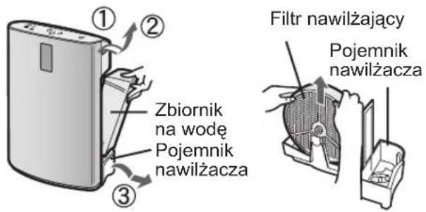 ① ② Zbiornik na wodę Pojemnik nawilżacza ③ Filtr nawilżający Pojemnik nawilżacza