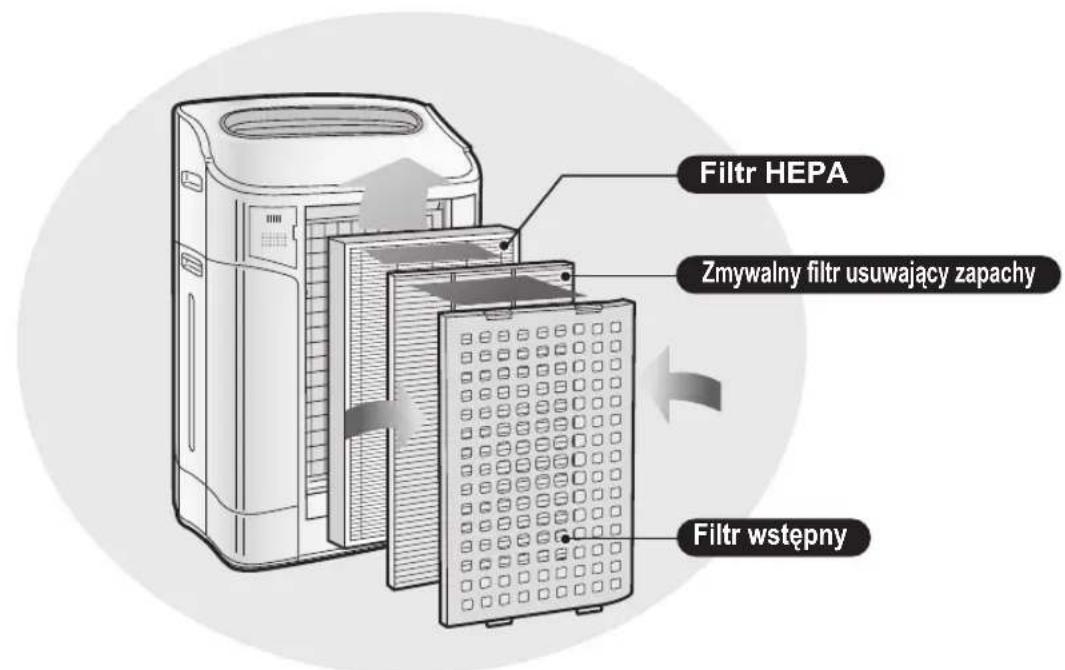Filtr HEPA Zmywalny filtr usuwający zapachy Filtr wstępny