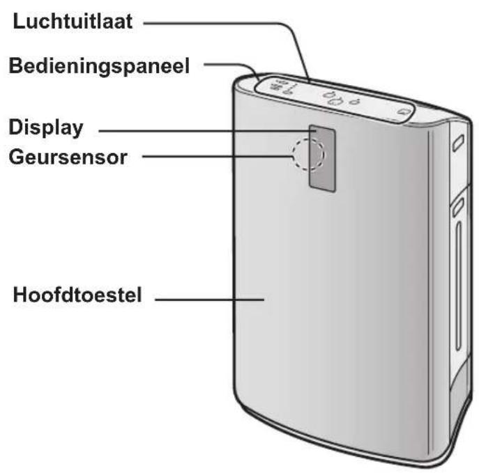 Luchtuitlaat Bedieningspaneel Display Geursensor Hoofdtoestel
