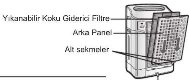 Yıkanabilir Koku Giderici Filtre Arka Panel Alt sekmeler