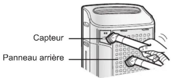 Capteur Panneau arrière