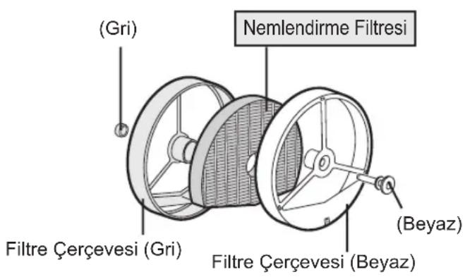 (Gri) Nemlendirme Filtresi Filtre Çerçevesi (Gri) Filtre Çerçevesi (Beyaz) (Beyaz)