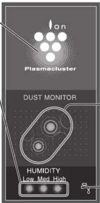 on Plasmacluster DUST MONITOR HUMIDITY Low Med High