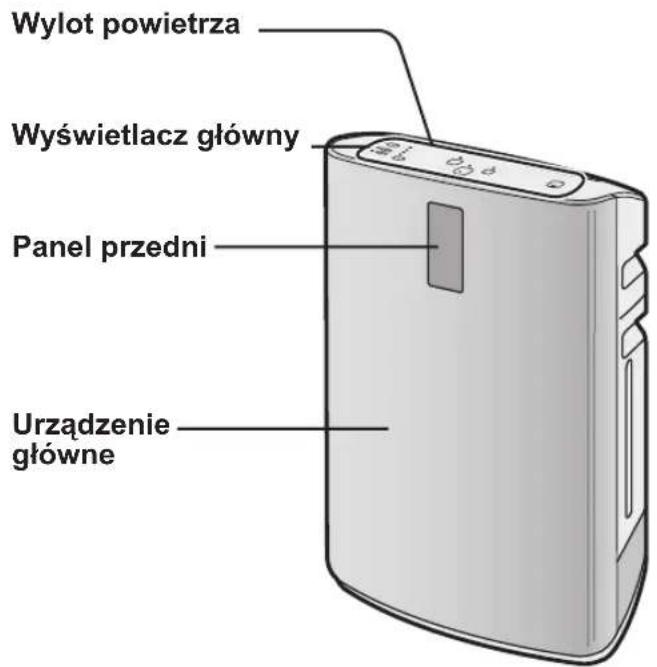 Wylot powietrza Wyświetlacz główny Panel przedni Urządzenie główne