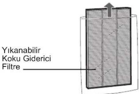 Yıkanabilir Koku Giderici Filtre