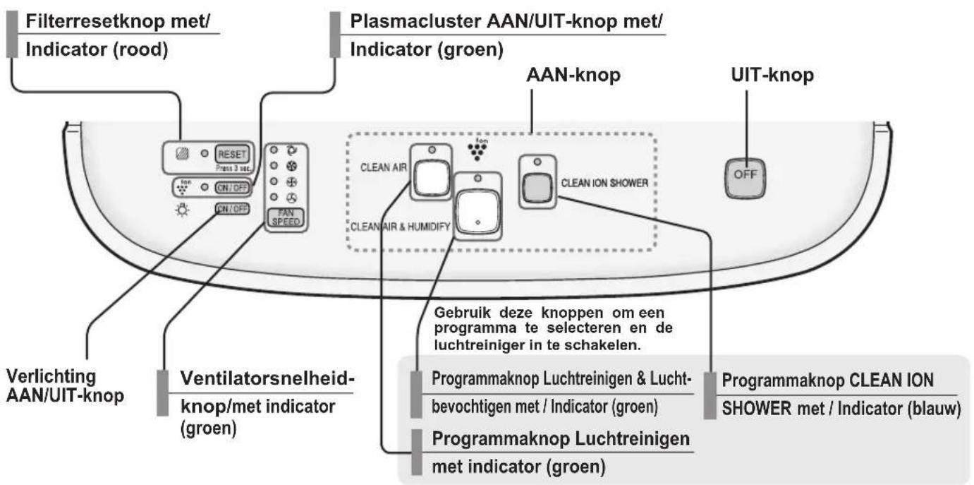 SHARP KC-C70E - Noteer de datum van de ingebruikname van het filter op het datumetiket. - 6