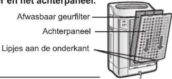 En het achterpaneel. Afwasbaar geurfilter Achterpaneel Lipjes aan de onderkant