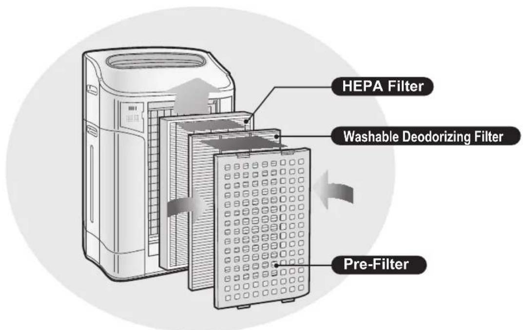 HEPA Filter Washable Deodorizing Filter Pre-Filter