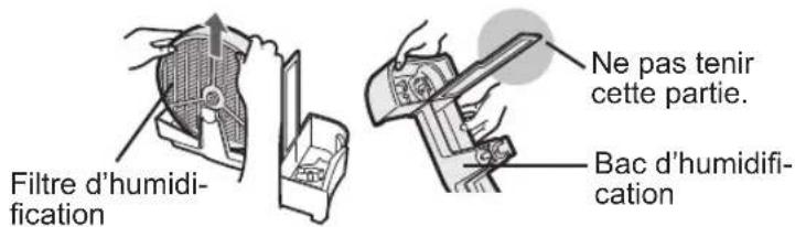 Filtre d'humidification Ne pas tenir cette partie. Bac d'humidification