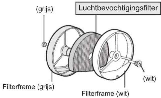 (grijs) Luchtbevochtigingsfilter Filterframe (grijs) (wit) Filterframe (wit)
