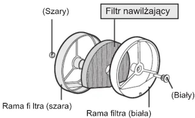 (Szary) Filtr nawilżający Rama fi ltra (szara) (Riały) Rama filtra (biała)