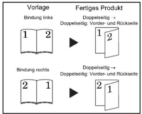 OLIVETTI d-Copia 2000 - Zweiseitige Kopien von einer gebunden Vorlage (Buch etc.) erstellen - 1
