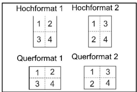 Hochformat 1 1 2 3 4 Hochformat 2 1 3 2 4 Querformat 1 1 2 3 4 Querformat 2 1 3 2 4