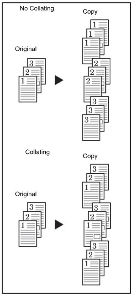 OLIVETTI d-Copia 2000 - Automatic Collating of copy sets - 1