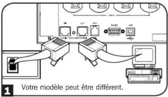 1 Votre modèle peut être différent.