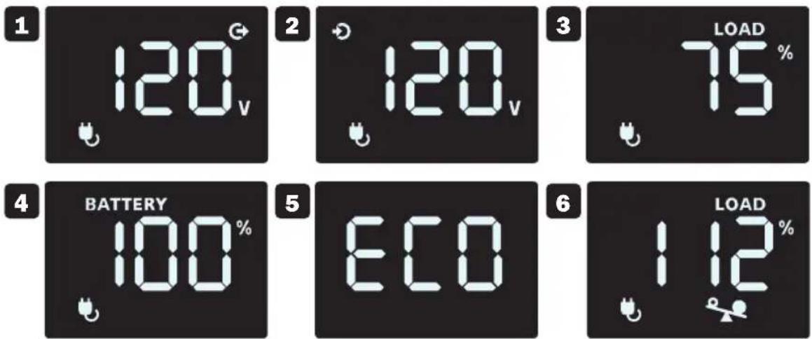 Tripp Lite ECO750UPS - Données de l'ACL du mode alimentation CA en ligne - 1