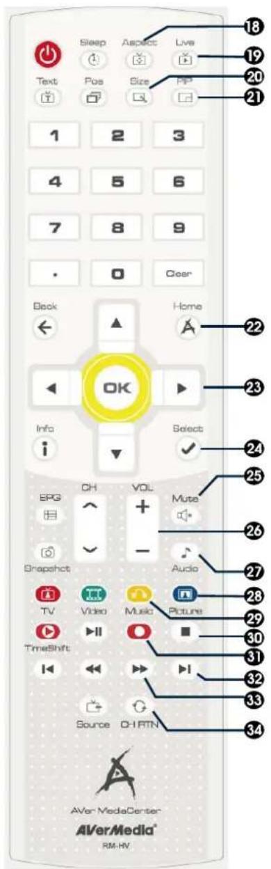 Sleep Aspect Live Text Pos Size PP 1 2 3 4 5 6 7 8 9 0 Clear Deck Home ← ▲ OK Info Select i ✓ EPG OH VOL Mute + - Snapshots Audio TV Video Music Picture TimeShift ■ Source OHTN AVer Media Center AVerMedia® RM-HV.
