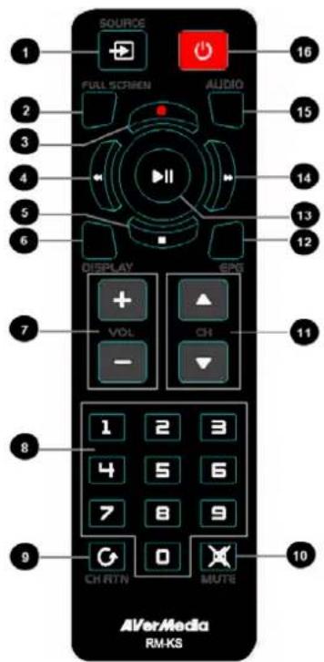 SOURCE FULL SCREEN AUDIO DISPLAY VOL CH - 16 15 14 13 12 11 8 1 2 3 4 5 6 7 8 9 CH RTN 0 MUTE 9 10 AVerMedia RM-KS