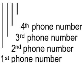 4th phone number 3rd phone number 2nd phone number 1st phone number