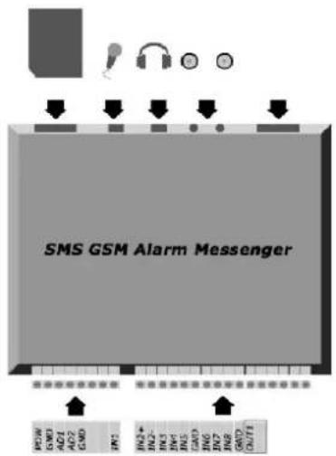 SMS GSM Alarm Messenger I21W GND AD1 AD2 GND I95 I92+ I93- I94- I95- I96- I97- I98- I99- I011