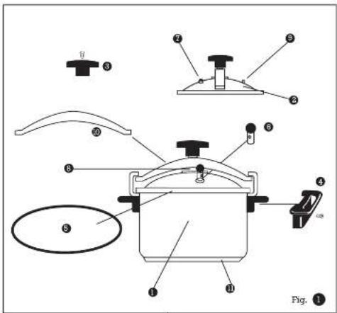 Technical diagram of a cooking pot with numbered parts and an oval detail labeled 'Fig. ①'