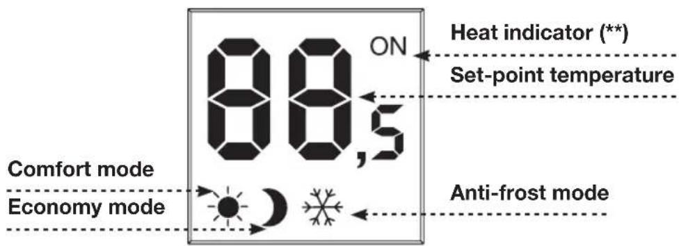 88,5 ON Heat indicator (**) Set-point temperature Comfort mode Economy mode Anti-frost mode