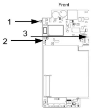 Front 1 2 3