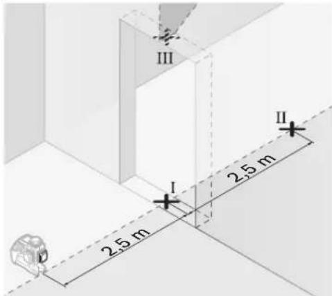 BOSCH GLL 3-80 P Professional - Vertikālo līniju izlīdzināšanās precizitātes pārbaude - 1