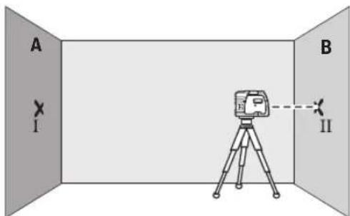 A I B II