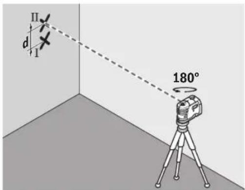 II d 1 180°