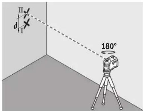 II d I 180°