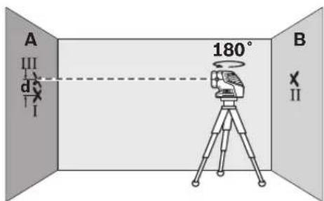 BOSCH GPL 5 C Professional - Horizontālās izlīdzināšanās precizitātes pārbaude - 12