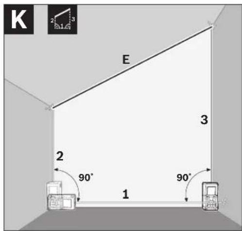 K 2 1 3 E 2 90° 1 90°